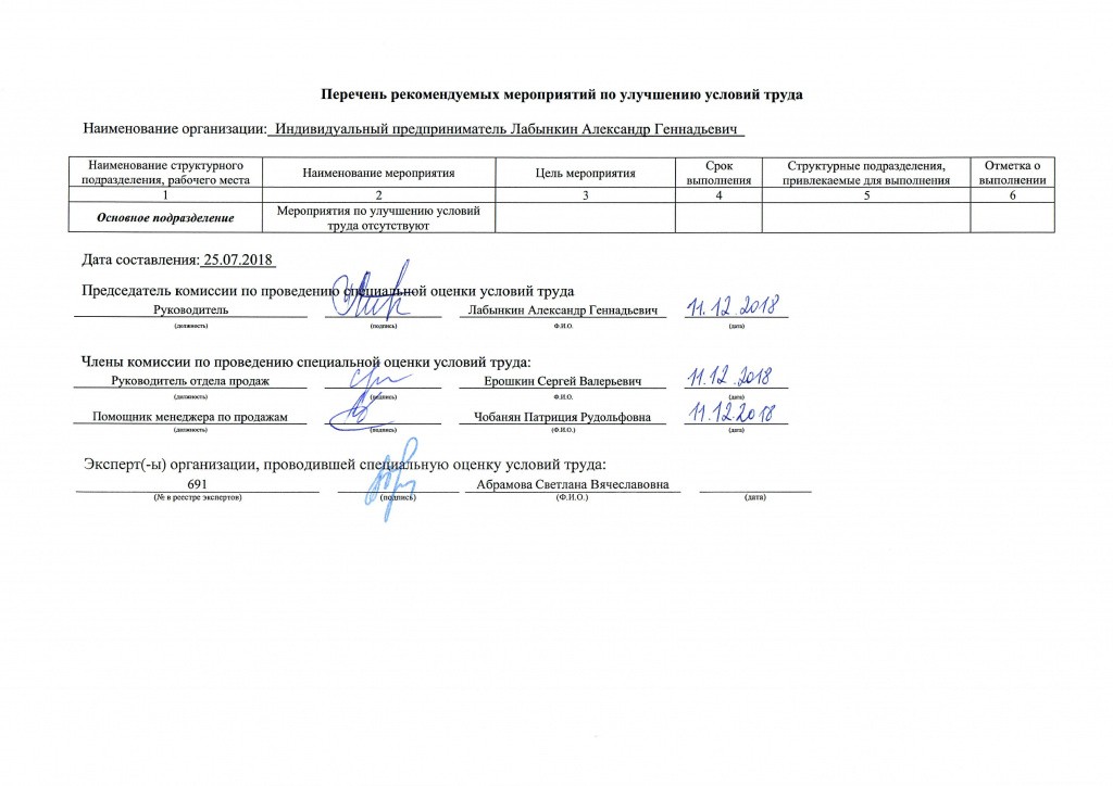 перечень рекомендаций по улучшению условий труда перечень рекомендаций по улучшению условий труда